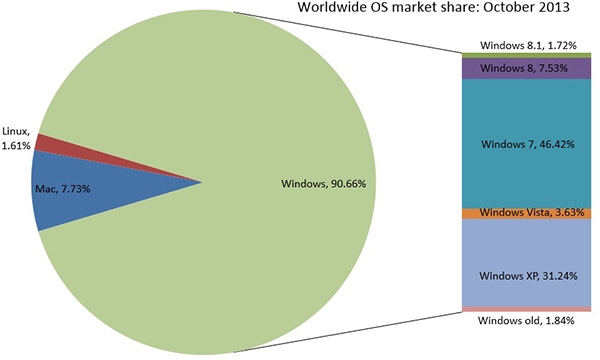 windows-8-drop-share.jpg