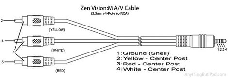zen-vision-m-3_5mm-4-pole-rca-thumb.jpg