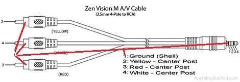 zen-vision-m-3_5mm-4-pole-rca-thumb.jpg