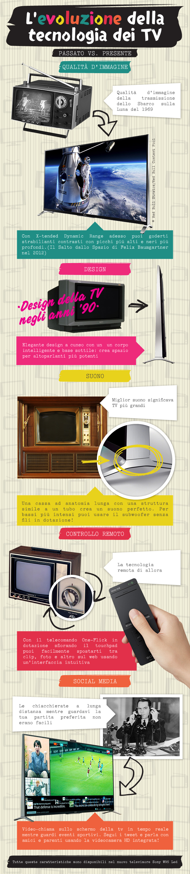 TV: Passato VS Presente - Infografica
