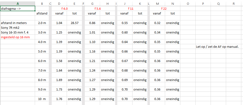 DOF Tabel Sony 16-35 mm lens - ingesteld op 16 mm.jpg