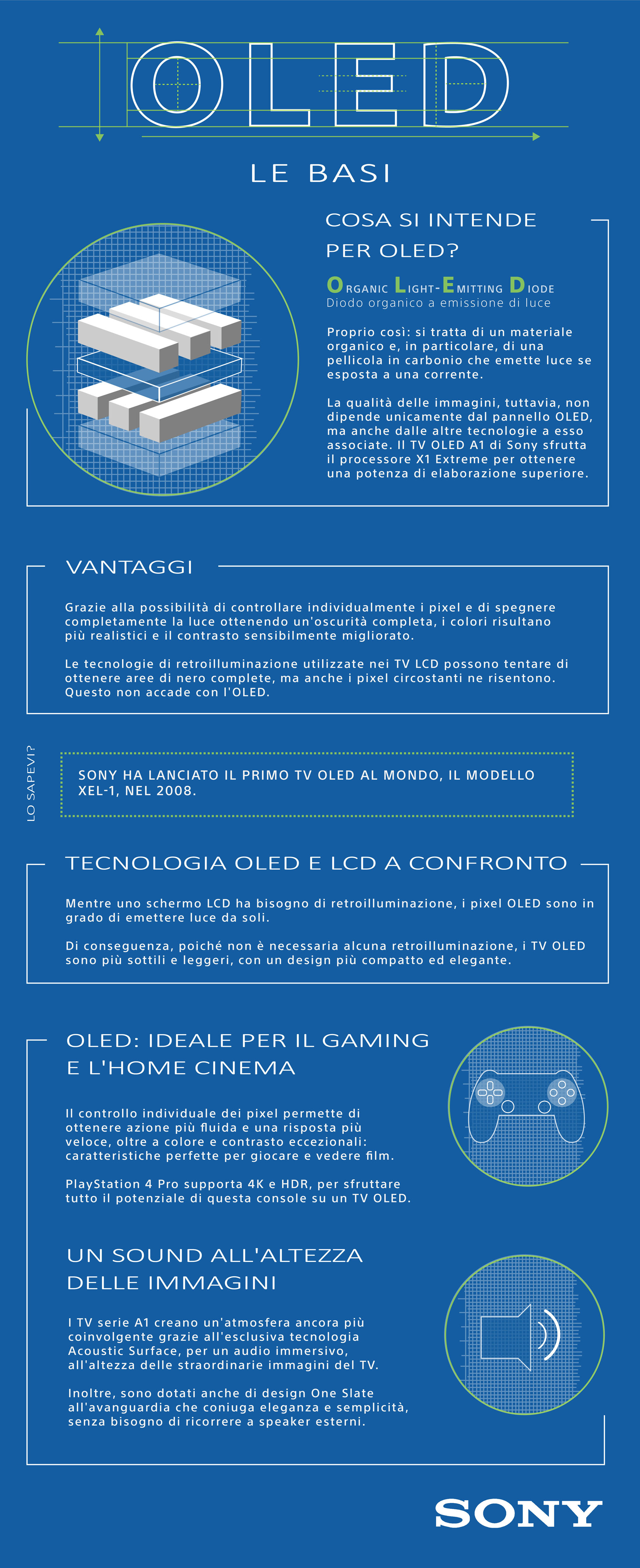 OLED - The Basics Italian.jpg
