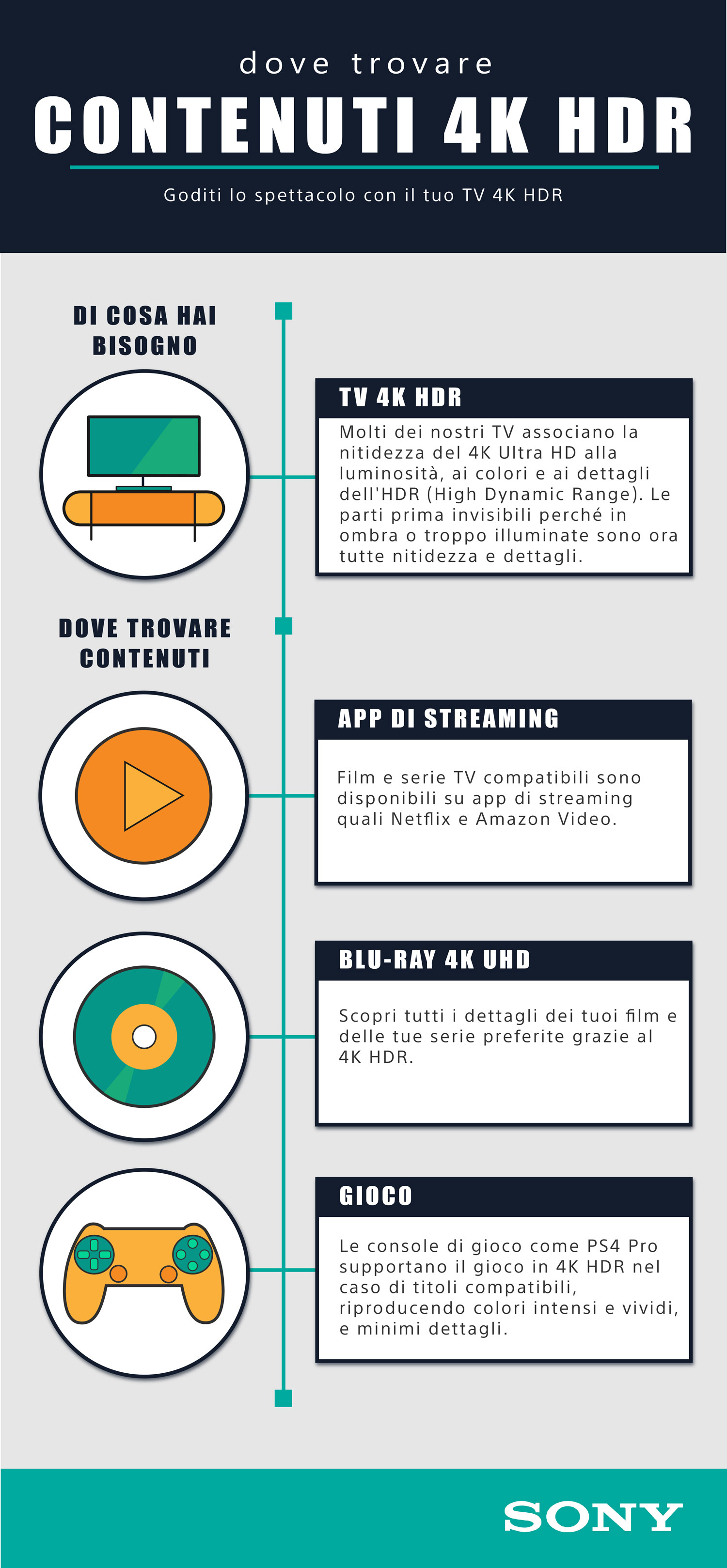 Where-to-Find-4K-HDR-Content-Infographic-ITALIAN.jpg