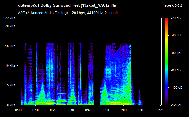 5.1 Dolby Surround Test (192kbit_AAC).m4a.png
