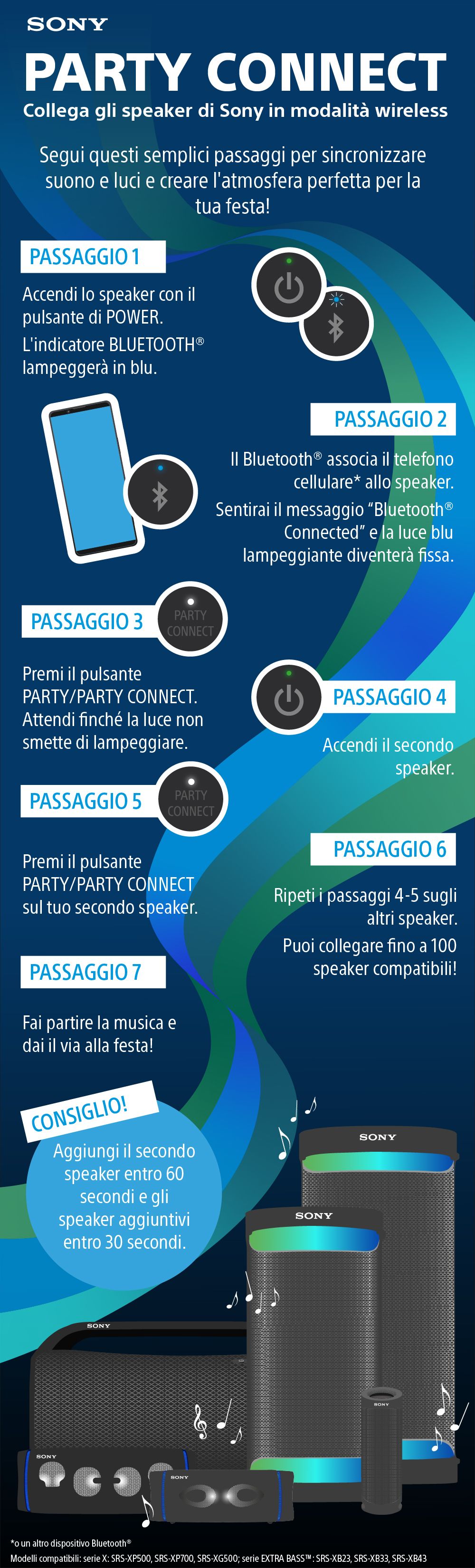 Party Connect_Infographic_IT.jpg