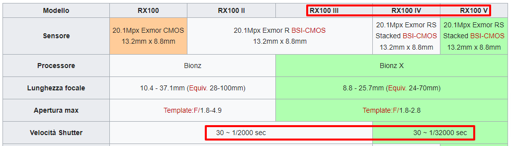 Sony-RX100-Wikipedia.png