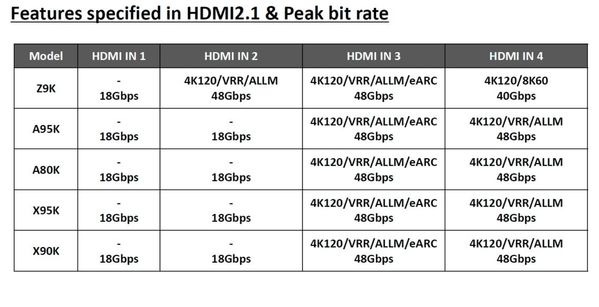 hdmi_2.1_sony_a95k-1140x584.jpg