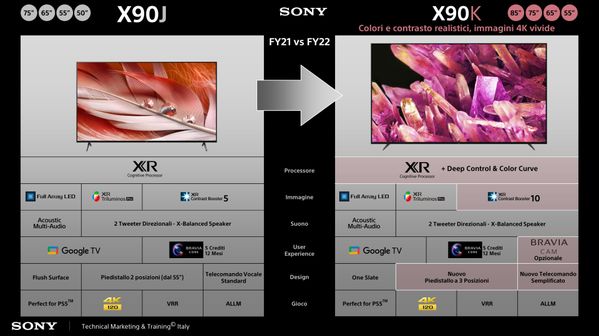 X90J vs X90K.JPG